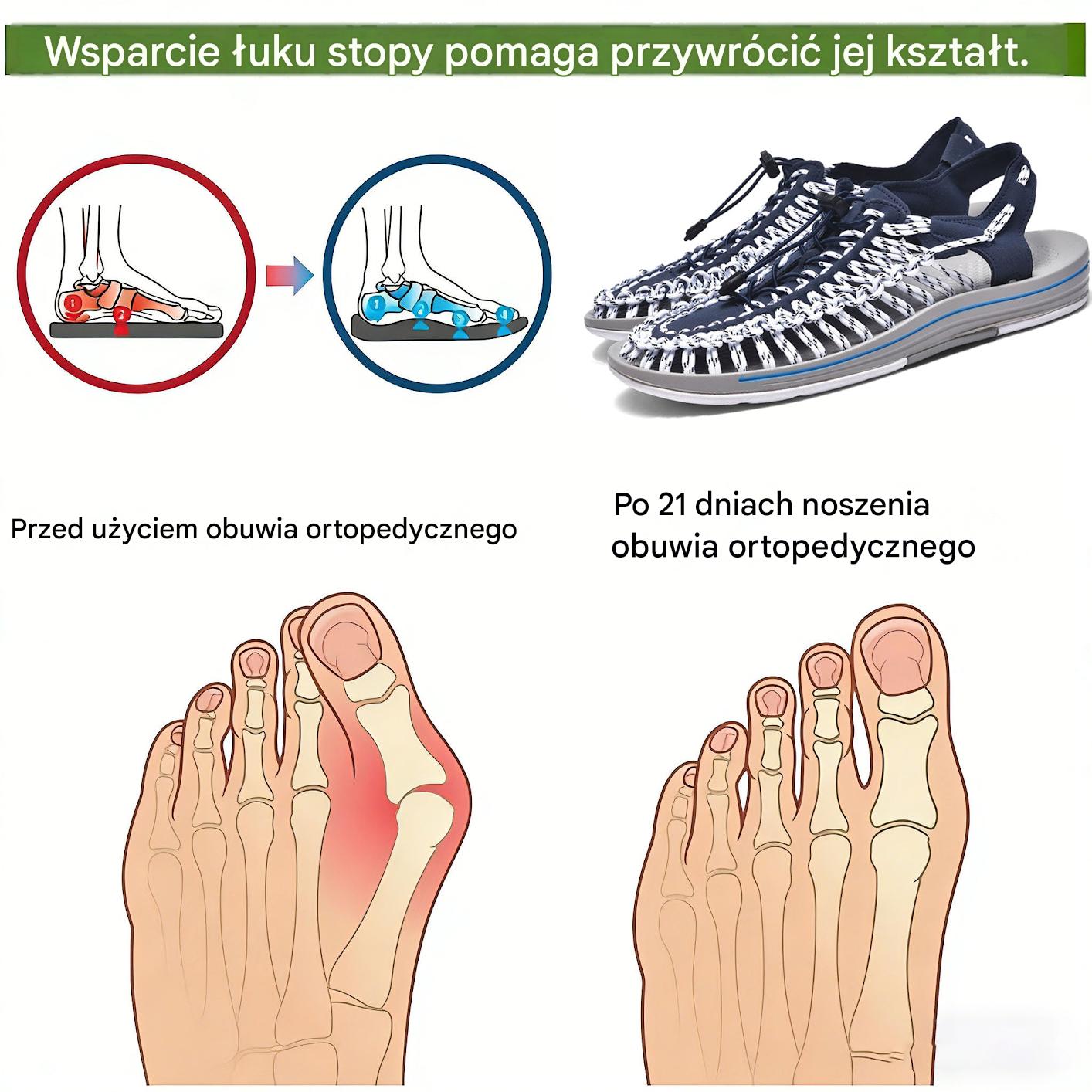 Secende® | Najlepiej sprzedające się polskie sandały 2026 roku | Ergonomiczny design | Dostępne w większych rozmiarach
