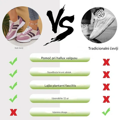 Secende® | Dziś 40% zniżki! Nie przegap! ⏰ - Marka - Miękkie i wygodne niemieckie buty ortopedyczne ✅ (Łagodzi ból stóp)